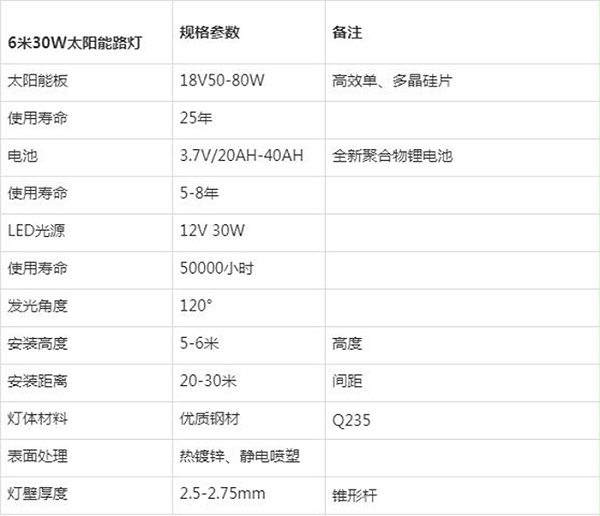 6米太阳能路灯_太阳能路灯参数配置_BSport体育官网太阳能路灯
