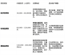 应关注其案例是否具备跨